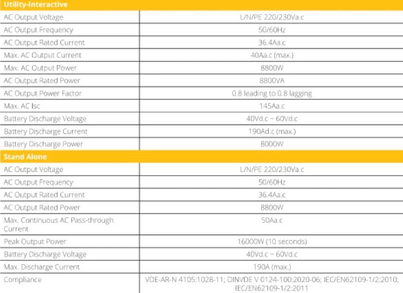 Sunsynk ECCO 8Kw On & Off grid Hybrid solar & wind Inverter