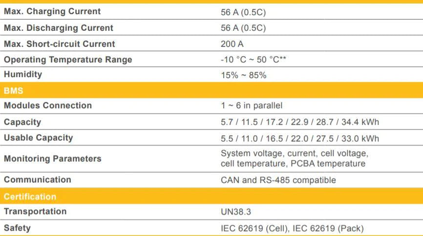 Alpha Smile 5 5.7kWh Parallel Connection Expansion Battery IP65 96% D.O.D charge from Economy 7 or Octopus Go