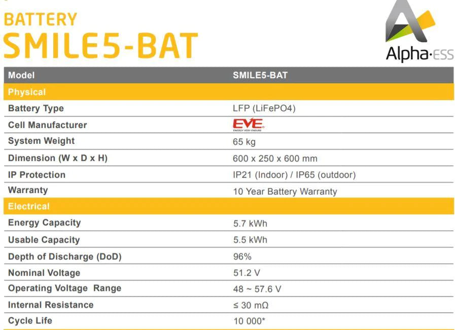Alpha Smile 5 5.7kWh Parallel Connection Expansion Battery IP65 96% D.O.D charge from Economy 7 or Octopus Go
