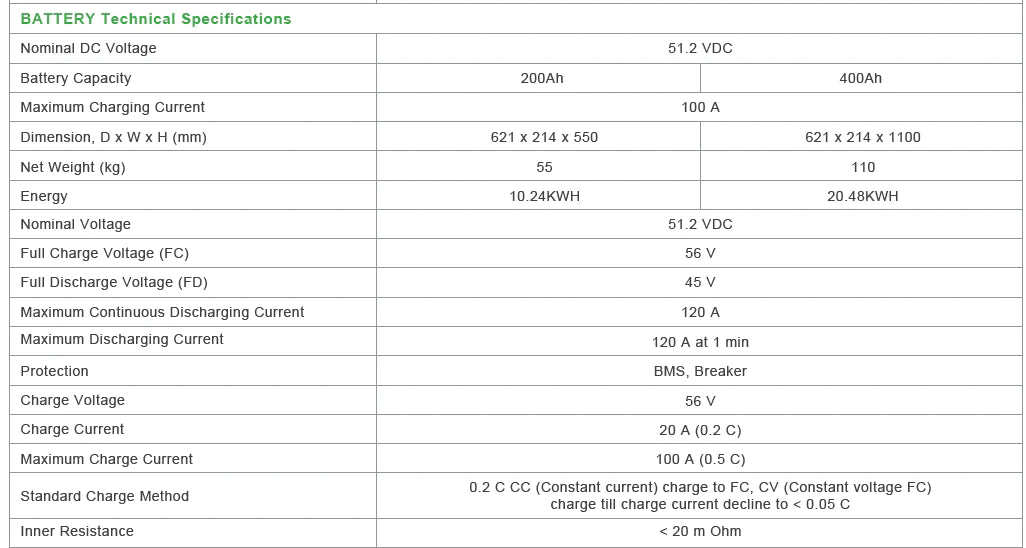 GSL All In One 5.5kw Hybrid & AC On & Off grid home battery storage system with 20.48kwh battery
