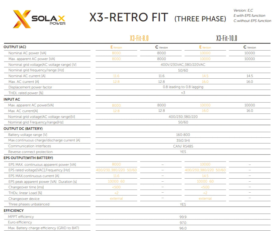 SolaX X3-FIT G4 10kW (3ph AC Coupled Inverter)