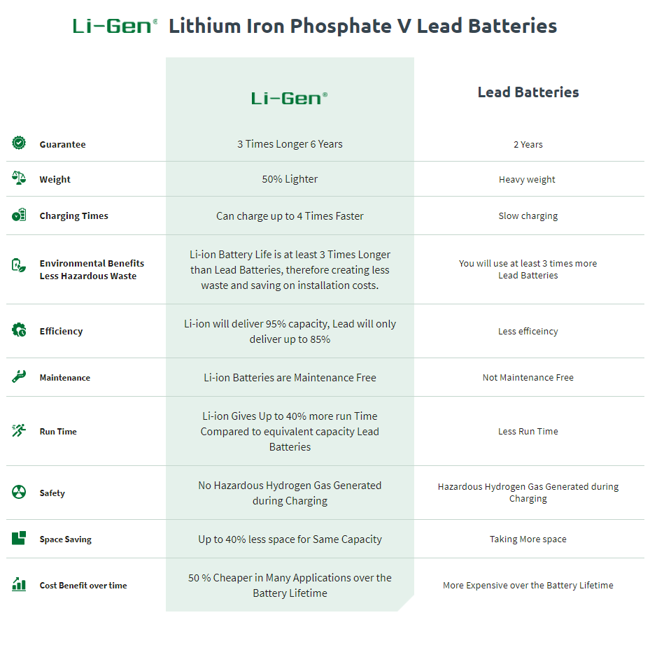 12v 100ah LiGen Lithium Leisure Battery