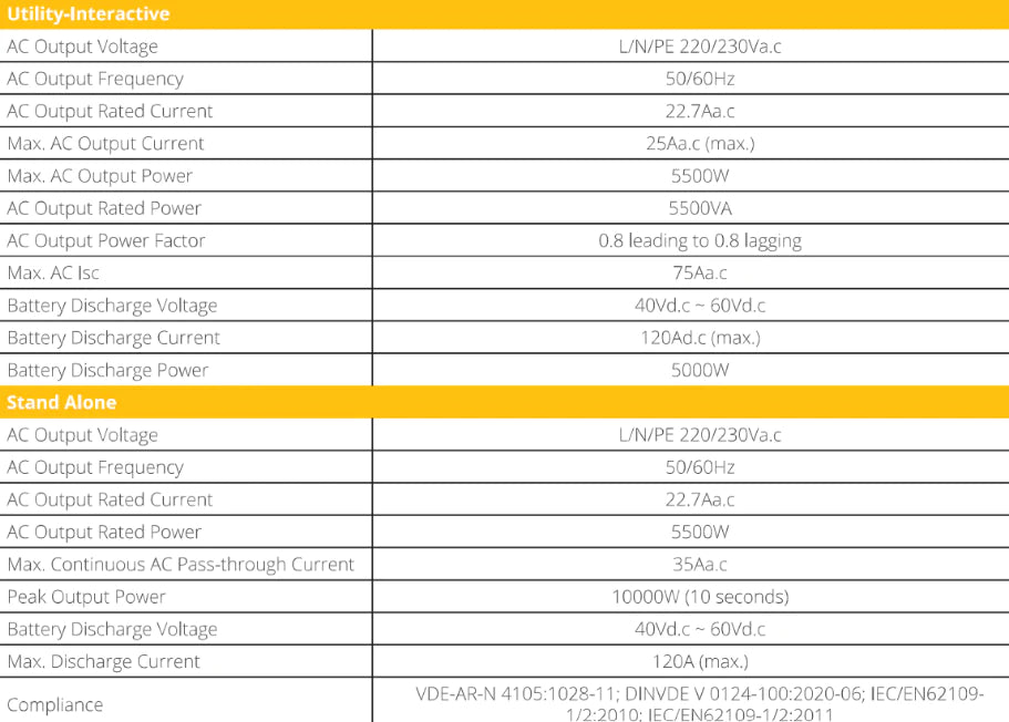 Sunsynk ECCO 5Kw On & Off grid Hybrid Solar & Wind Inverter