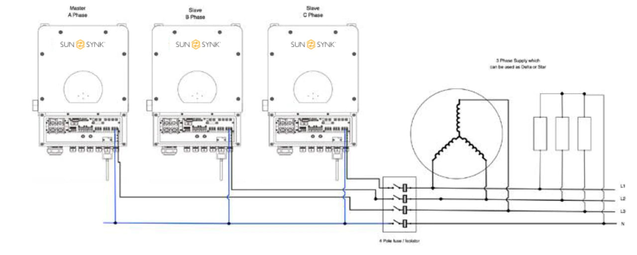 Sunsynk ECCO 5Kw On & Off grid Hybrid Solar & Wind Inverter